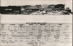 Locomotive built for Union Pacific RR Postcard