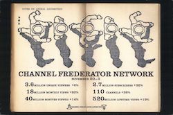 Channel Frederator Network Notes on Animal Locomotion November 2013 Limited Edition One of 200 Postcard
