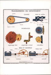 Transmission of Movement - Chains, Gears, Connecting Rod Postcard