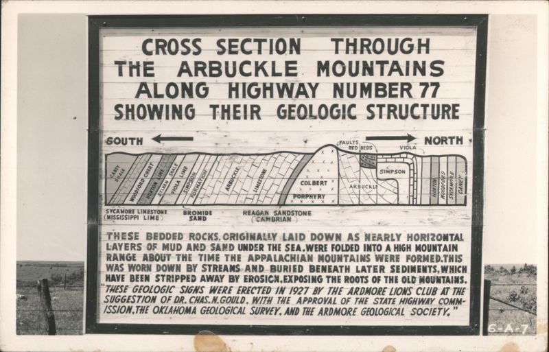 Arbuckle Mountains Geologic Cross Section Highway 77