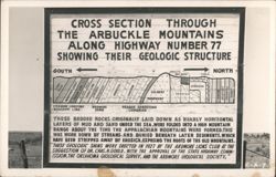 Arbuckle Mountains Geologic Cross Section Highway 77 Postcard