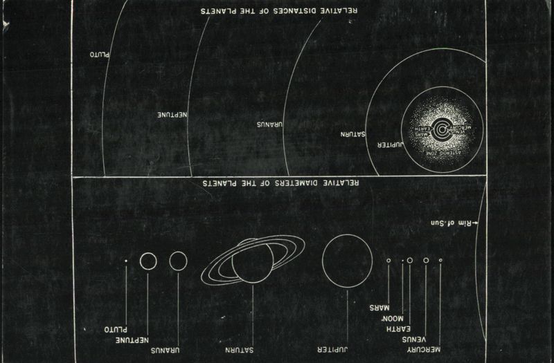 American Museum-Hayden Planetarium Solar System Diagram New York