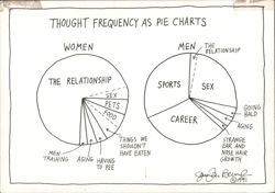 Thought Frequency as Pie Charts by Jennifer Berman Postcard