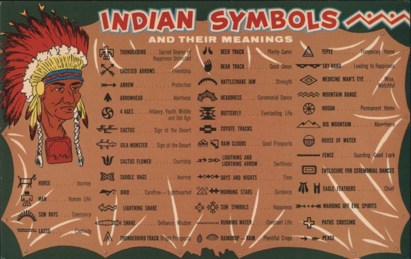Indian Symbols and Their Meanings Native Americana