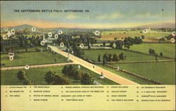The Gettysburg Battle Field Pennsylvania Postcard Postcard