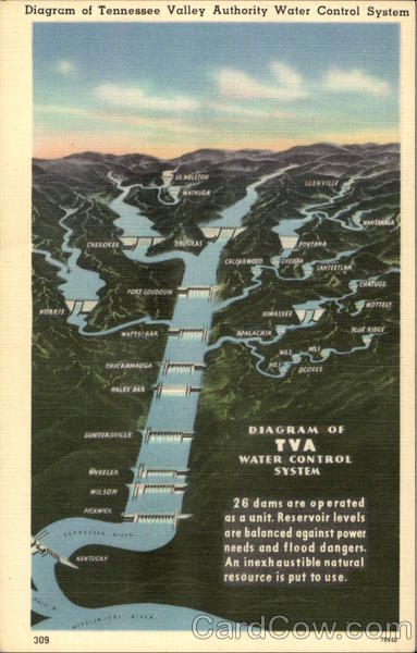 Diagram of Tennessee Valley Authority Water Control System ... login state diagram 
