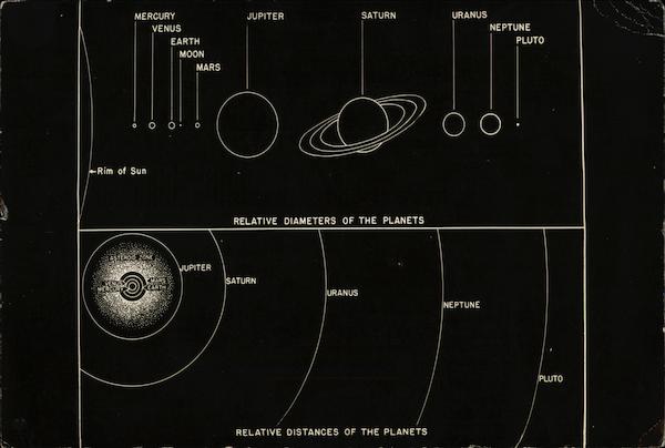 Relative Distances of the Planets Astronomy