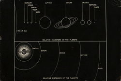 Relative Distances of the Planets Relative Distances of the Planets
