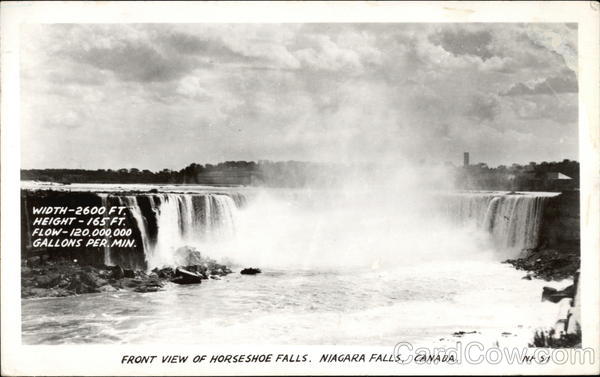 Front View of Horseshoe Falls Niagara Falls Canada