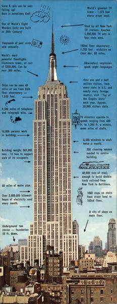 Empire State Building New York
