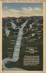 Diagram of Tennessee Valley Authority Water Control System Postcard