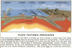 U.S. Geological Survey - Plate Tectonic Processes Geology, Rocks & Minerals