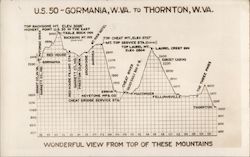 US Route 50 - Elevation Chart Postcard