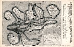 Landlordism Causes Unemployment Postcard