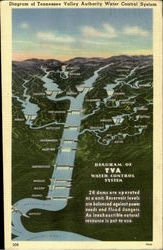 Diagram Of TVA Water Control System Postcard