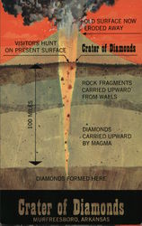 Crater of Diamonds Postcard