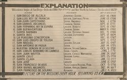 Date of Dedication & Founders of All California Missions Postcard